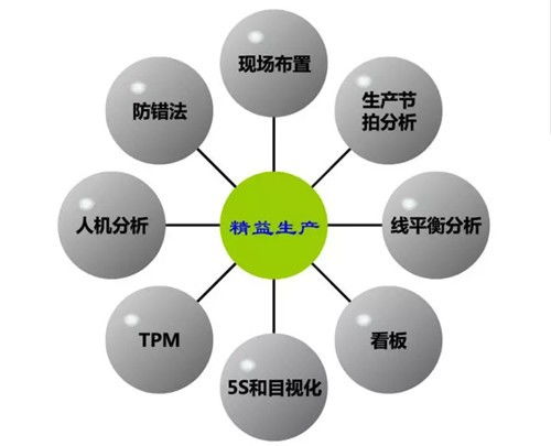 精益管理核心 關(guān)注價值流而非數(shù)量與產(chǎn)量